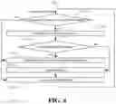 Fig. 05 - Direct memory access tracking for pass-through devices in virtualized environments