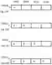 Fig. 18 - Arithmetic logic unit layout for a processor
