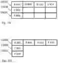 Fig. 21 - Arithmetic logic unit layout for a processor
