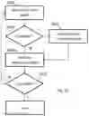 Fig. 22 - Arithmetic logic unit layout for a processor