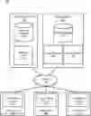 Fig. 01 - Format agnostic database migration