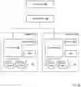 Fig. 09 - View Filtering for a File Storage System
