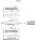 Fig. 07 - Dynamic storage group resizing during cloud snapshot shipping