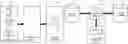 Fig. 01 - Data migration and integration system