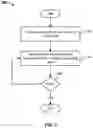 Fig. 03 - Data migration and integration system