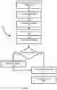 Fig. 02 - Versatile data reduction for internet of things