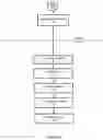 Fig. 06 - Versatile data reduction for internet of things