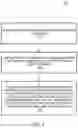 Fig. 08 - Building of tries over sorted keys