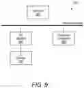 Fig. 10 - Building of tries over sorted keys
