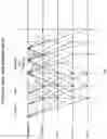 Fig. 05 - HIGH THROUGHPUT BLOCKCHAIN CONSENSUS SYSTEMS AND METHODS WITH LOW FINALIZATION TIME