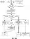 Fig. 04 - Automatic data-screening framework and preprocessing pipeline to support ML-based prognostic surveillance