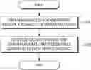 Fig. 01 - Method for generating identification ID, and apparatus implementing the same method