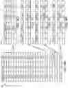 Fig. 13 - Building management system with declarative views of timeseries data