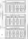 Fig. 07 - Re-ordered processing of read requests
