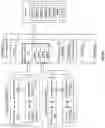 Fig. 16 - Re-ordered processing of read requests
