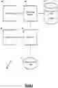 Fig. 05 - Converged merchant processing apparatuses, methods and systems