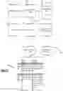 Fig. 13 - Converged merchant processing apparatuses, methods and systems