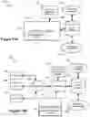 Fig. 14 - Converged merchant processing apparatuses, methods and systems