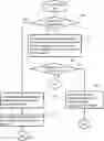 Fig. 01 - Database management service provision system