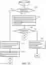 Fig. 13 - Database management service provision system
