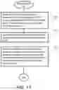 Fig. 17 - Database management service provision system
