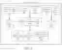 Fig. 03 - Resource provisioning systems and methods