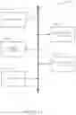 Fig. 13 - Resource provisioning systems and methods