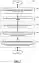 Fig. 06 - Reliable hierarchical storage management with data synchronization