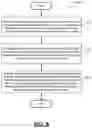 Fig. 07 - Reliable hierarchical storage management with data synchronization
