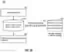 Fig. 08 - System and method for intermediary mapping and de-identification of non-standard datasets