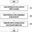 Fig. 01 - METHOD FOR SUPPORTING AGENT AND COMPUTING DEVICE THEREOF