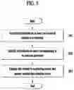 Fig. 04 - METHOD FOR SUPPORTING AGENT AND COMPUTING DEVICE THEREOF