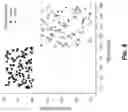 Fig. 07 - System and method for decision driven hybrid text clustering