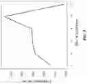 Fig. 08 - System and method for decision driven hybrid text clustering