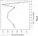 Fig. 09 - System and method for decision driven hybrid text clustering