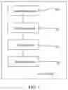 Fig. 10 - Method and device for displaying representation indicator of object