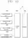 Fig. 11 - DEEP LEARNING SYSTEM FOR FINITE ELEMENT APPROXIMATION AND STIFFNESS MATRIX GENERATION APPARATUS ACCORDING TO REFERENCE DATA MODEL