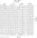 Fig. 09 - Method, circuit, and SOC for performing matrix multiplication operation