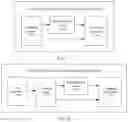 Fig. 15 - Method, circuit, and SOC for performing matrix multiplication operation