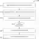 Fig. 01 - Data provenance tracking service