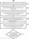 Fig. 01 - METHOD FOR CONTROLLING AN ACCESS DEVICE AND AN ACCESS SYSTEM