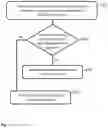 Fig. 07 - METHOD FOR CONTROLLING AN ACCESS DEVICE AND AN ACCESS SYSTEM