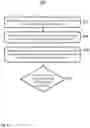 Fig. 09 - METHOD FOR CONTROLLING AN ACCESS DEVICE AND AN ACCESS SYSTEM