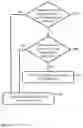Fig. 10 - METHOD FOR CONTROLLING AN ACCESS DEVICE AND AN ACCESS SYSTEM