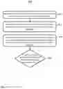 Fig. 12 - METHOD FOR CONTROLLING AN ACCESS DEVICE AND AN ACCESS SYSTEM