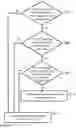 Fig. 13 - METHOD FOR CONTROLLING AN ACCESS DEVICE AND AN ACCESS SYSTEM