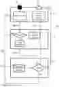 Fig. 15 - METHOD FOR CONTROLLING AN ACCESS DEVICE AND AN ACCESS SYSTEM