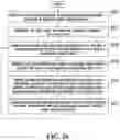 Fig. 30 - Biometric identification platform