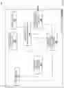 Fig. 08 - Device access control system