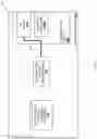 Fig. 11 - Device access control system